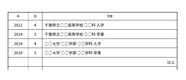履歴書の書き方例