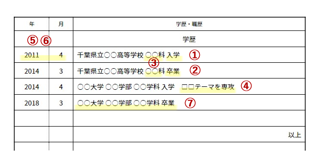 基本的な履歴書の書き方解説