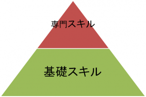 基礎スキルと専門スキル