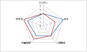 成功の五角形 希望