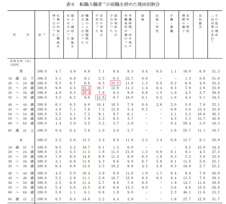前職を辞めた理由