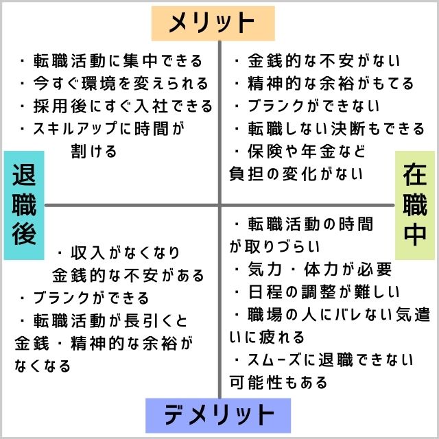 在職中と退職後の転職活動メリデメ