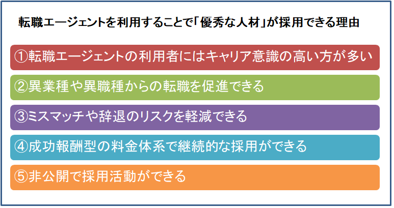 優秀な人材が採用できる理由