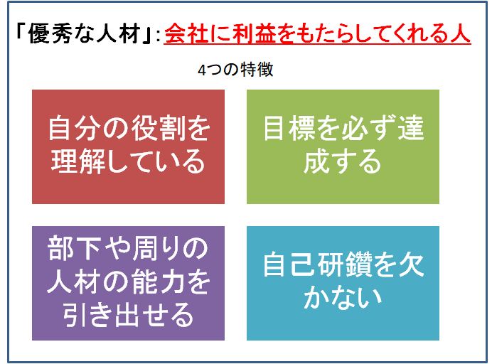 優秀な人材の特徴
