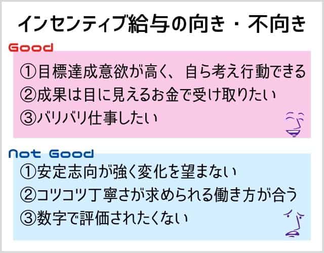 インセンティブ向き不向き