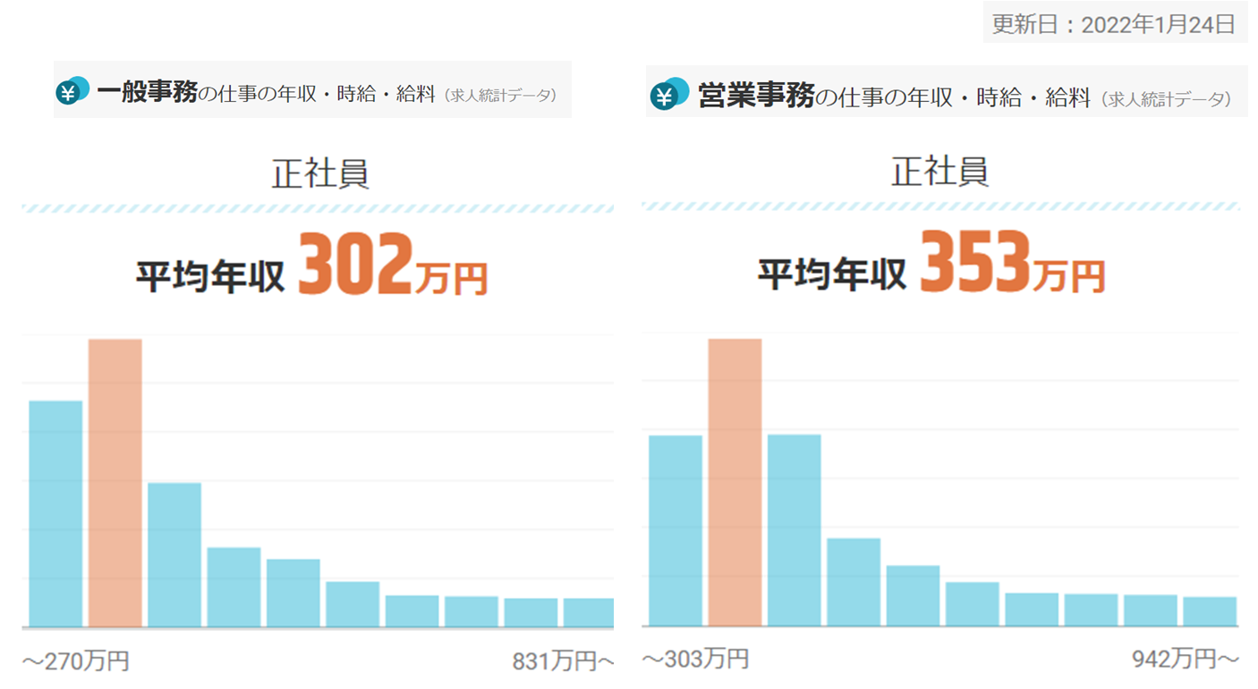 給与の違い（一般事務と営業事務）