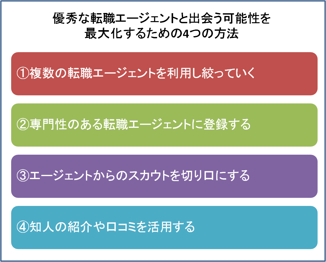 優秀な転職エージェントと出会う方法