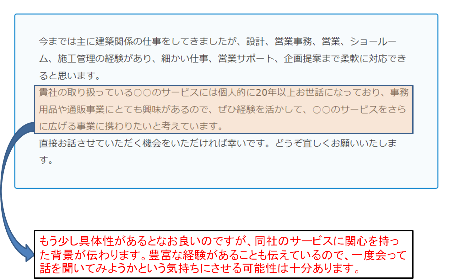 一般事務 志望動機 事例7解説