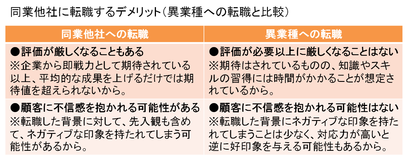 同業他社に転職するデメリット