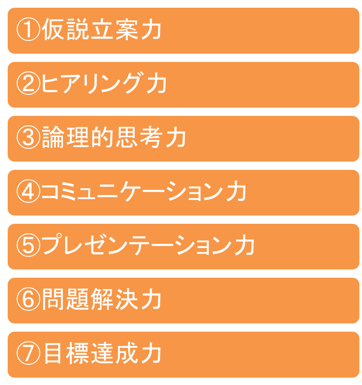 法人営業7スキル