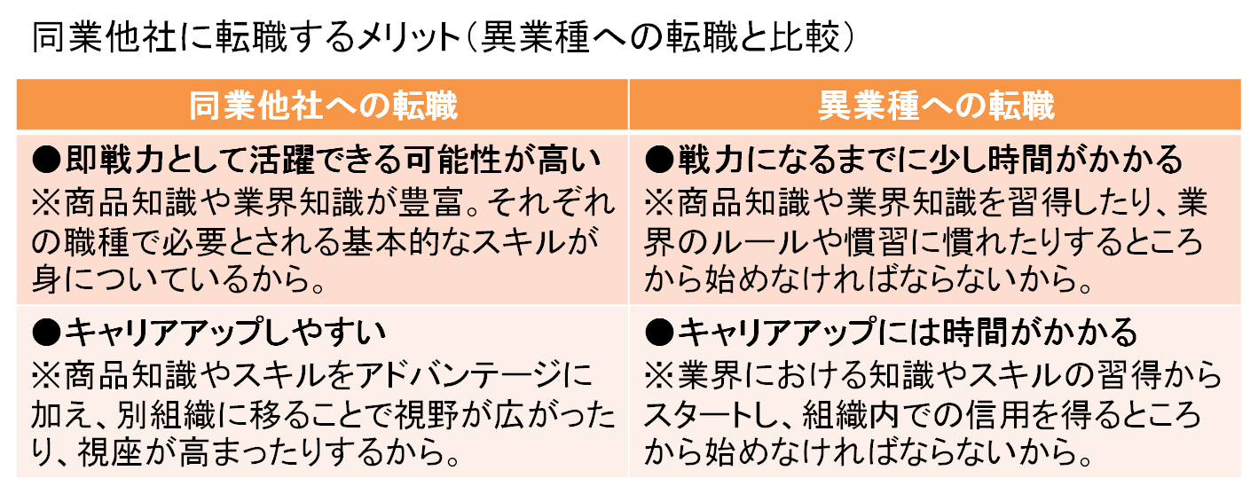 同業他社に転職するメリット