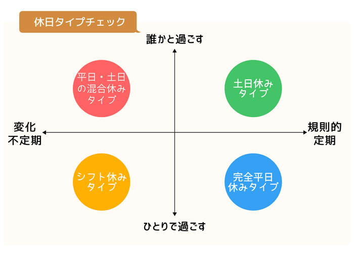 休日タイプチェック