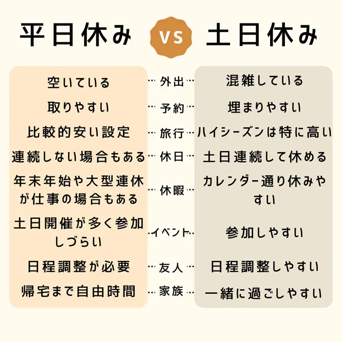 平日休み7つのメリット｜4つのタイプから自分に合う休日を選ぼう