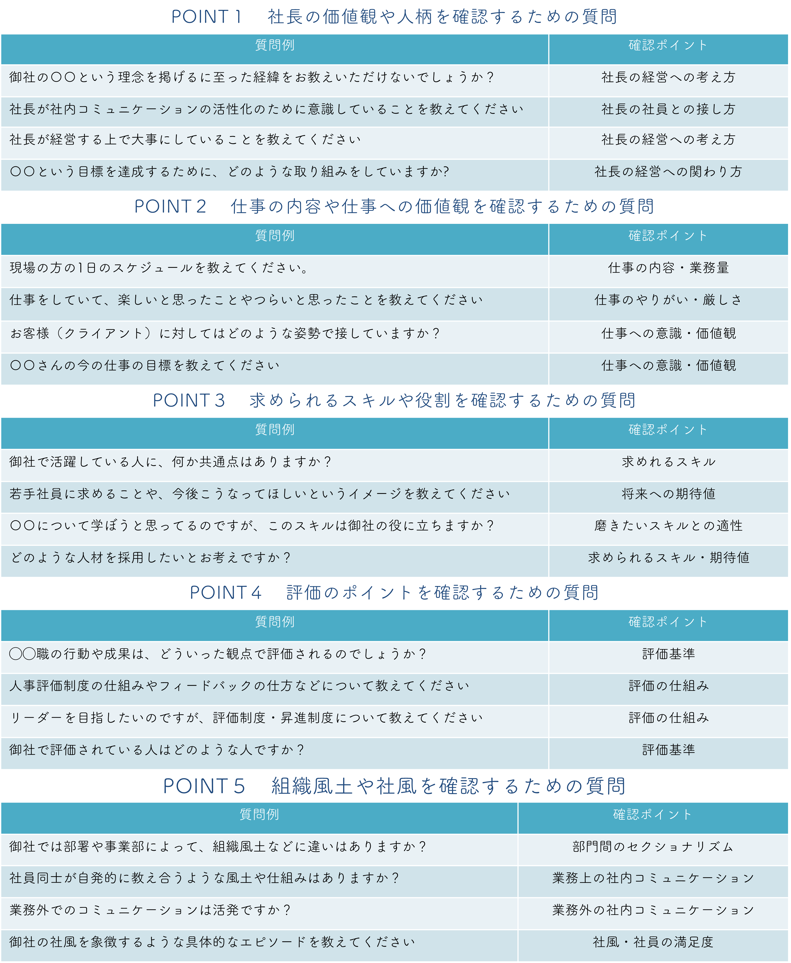 面接逆質問_質問一覧‗リスト