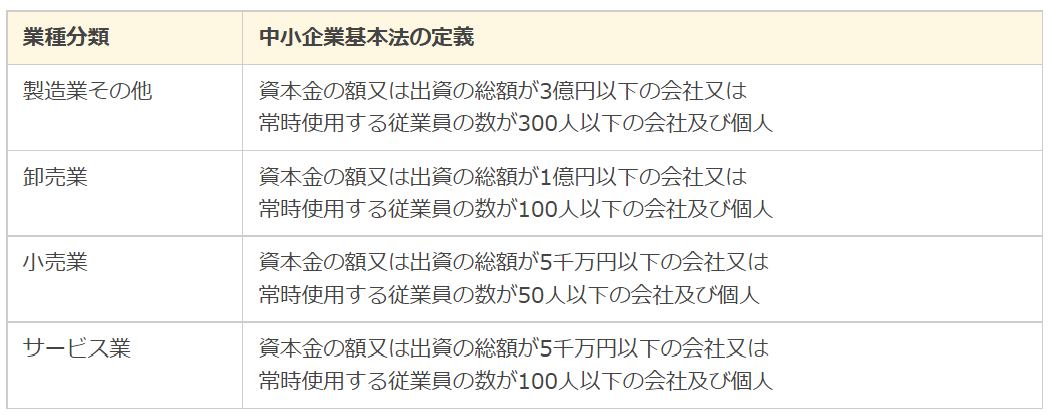 large-and-small-businesses-1