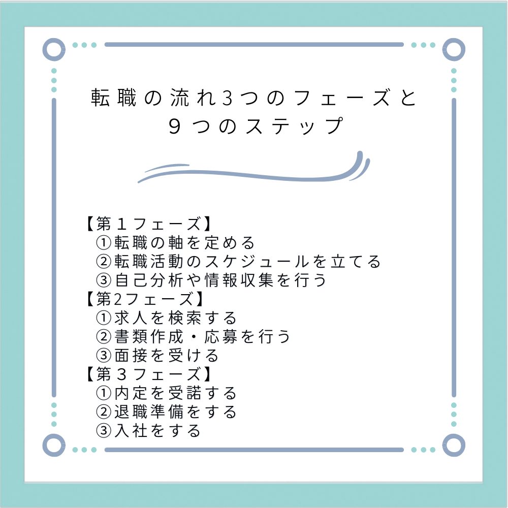 3つのフェーズの9つのステップ