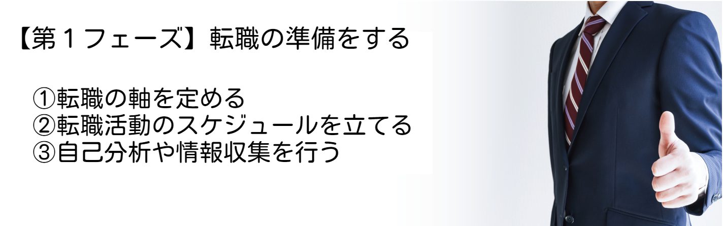 転職の準備をする