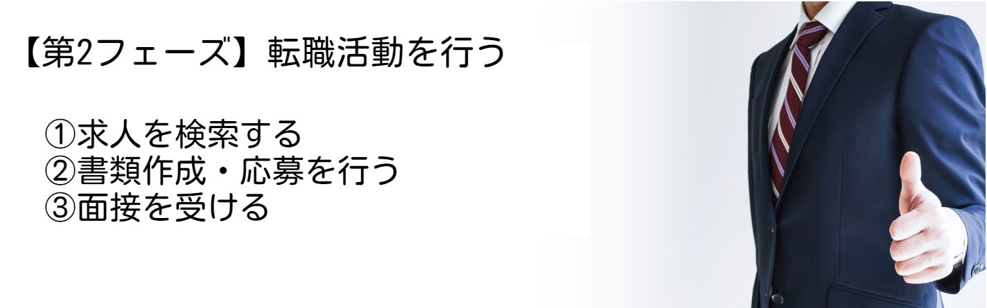 転職活動を行う