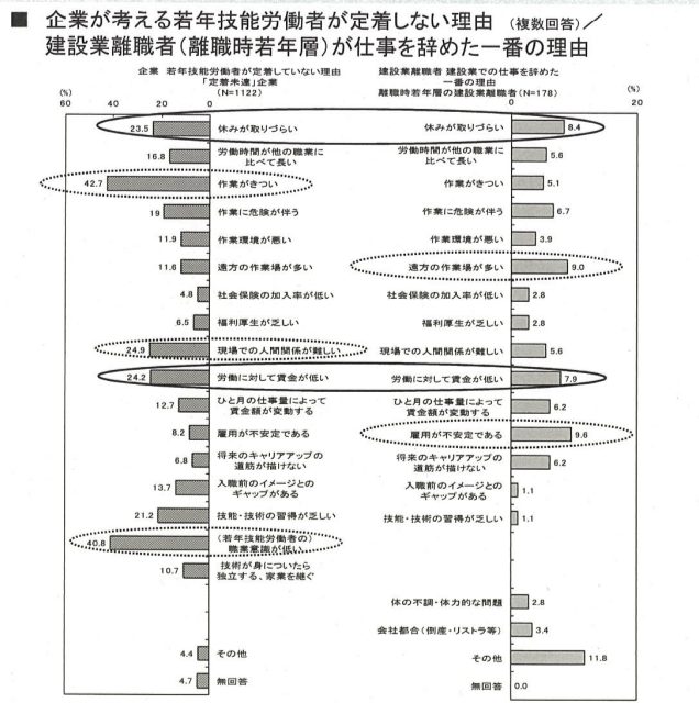 定着しない理由